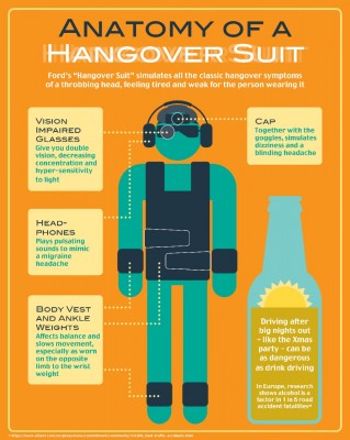 FORD-HANGOVER-SUIT-2