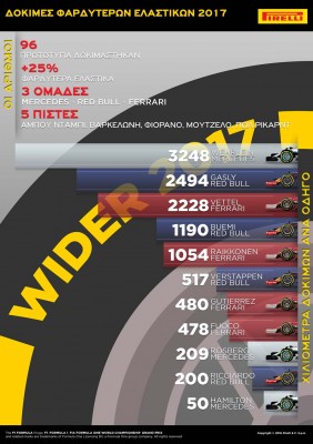 Pirelli numbers 2016 (2)