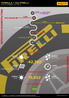 Pirelli numbers 2016 (3)