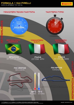Pirelli numbers 2016 (4)