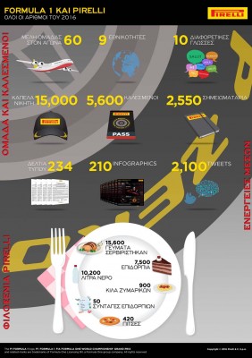 Pirelli numbers 2016 (5)