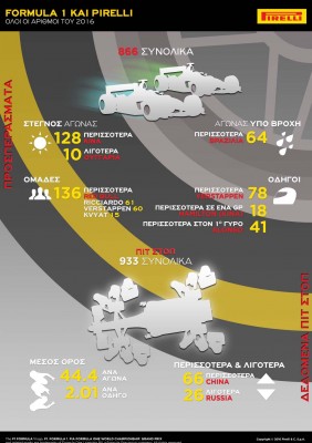 Pirelli numbers 2016 (6)