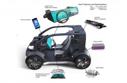 HONDA-NEUV-CONCEPT-2017 (3)