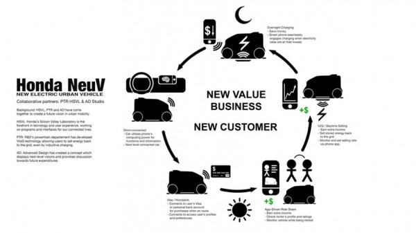 HONDA-NEUV-CONCEPT-2017 (4)
