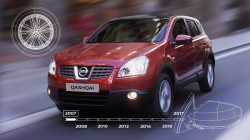 nissan qashqai 10 years
