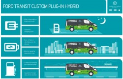 transit_phev_use_case_EU