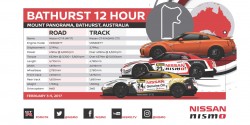 Bathurst