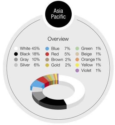asia BASF Color Report 2021 Press Kit EN 3