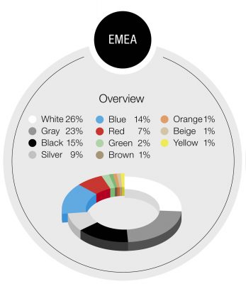 emea BASF Color Report 2021 Press Kit EN 3