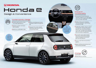 2020 Honda e EUROPE