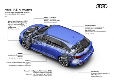Overview of Audi drive select