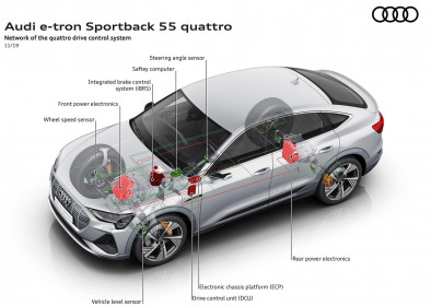 Audi-e-tron_Sportback-2021-1600-41