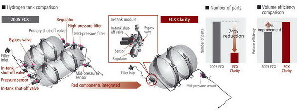 Honda_FCX_Clarity (45)_resize.jpg