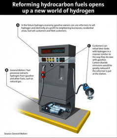 A New World of Hydrogen