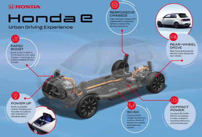 Honda-e-electric-car-7