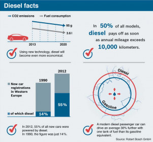 diesel-engines-facts
