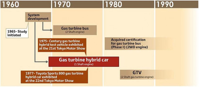 Toyota-Sports-800-Gas-turbine-Hybrid-1977-1