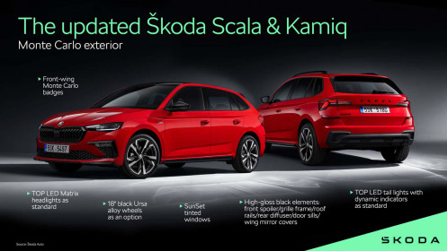 2024-skoda-scala-and-kamiq-facelift