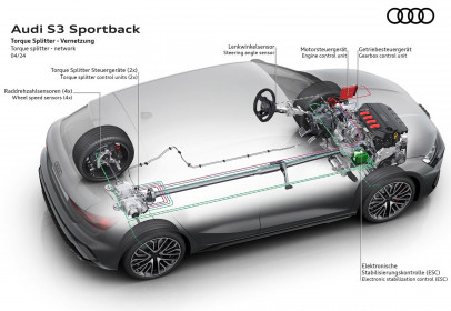 Audi-S3_Sportback-2025-12