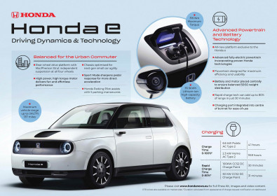 2020 Honda e - Europe