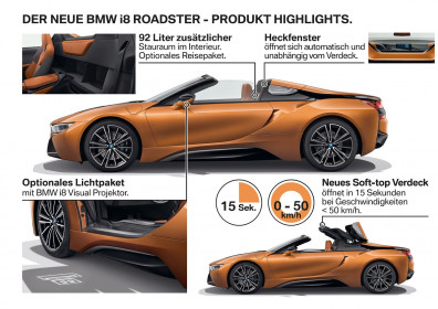 2019-BMW-i8-Roadster-Coupe (8)