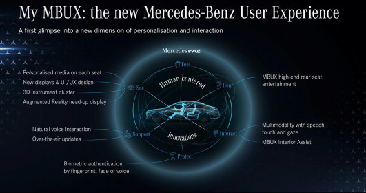 2021-Mercedes-Benz-S-Class-MBUX-infotainment-system-16