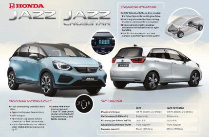 2020 Honda Jazz e:HEV & Jazz Crosstar e:HEV