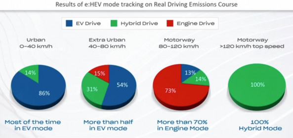 Honda-e-HEV-Hybrid-System-2
