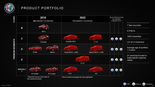 Alfa-Romeo-Product-Plan-39