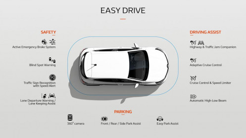 EASY_DRIVE_All-New-Clio-list-of-ADAS