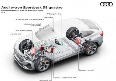 Audi-e-tron_Sportback-2021-1600-43