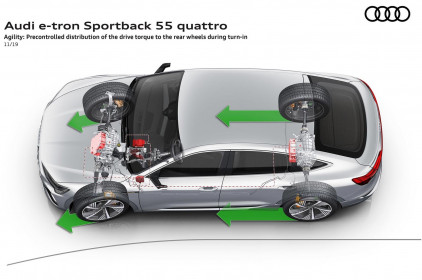 Audi-e-tron_Sportback-2021-1600-4c