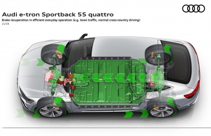 Audi-e-tron_Sportback-2021-1600-54