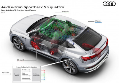 Audi-e-tron_Sportback-2021-1600-5b