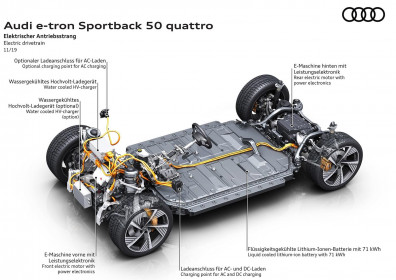Audi-e-tron_Sportback-2021-1600-5f