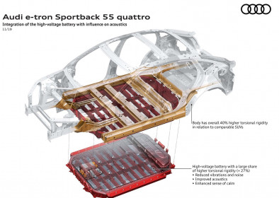 Audi-e-tron_Sportback-2021-1600-65