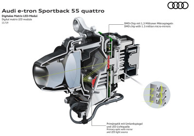 Audi-e-tron_Sportback-2021-1600-70