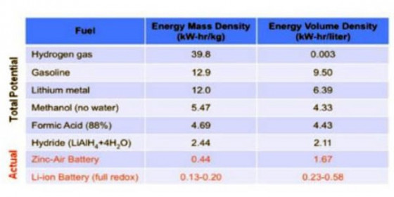 energy-mass-density-volume