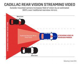 Cadillac's prototype rearview mirror capable of live-streaming an image from a camera mounted on the rear of a vehicle, increasing the driverÎ²â¬â¢s rearward field of vision by approximately 300 percent compared to a traditional rearview mirror. (Pre-production unit shown.)