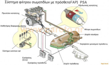 psa-fap-system