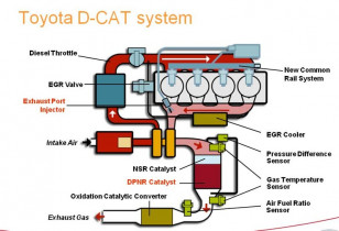 toyota-d-cat-system