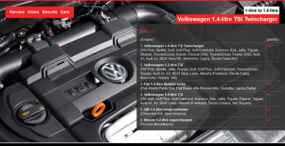 engine-of-the-year-2012_1-litre-to-14-litre