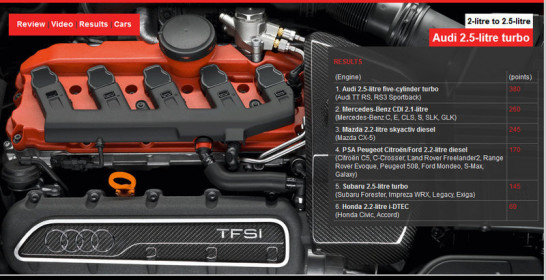 engine-of-the-year-2012_2-litre-to-25-litre