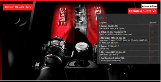 engine-of-the-year-2012_above-4-litre