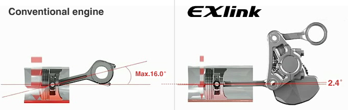 exlink-comparison-with-conventional-engine