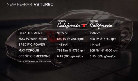 ferrari-california-turbo-engine-powertrain-video-1