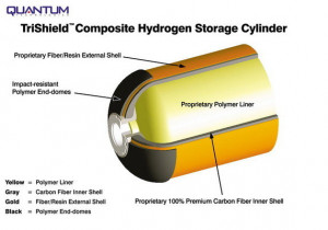 Composite Hydrogen Storage Cylinder