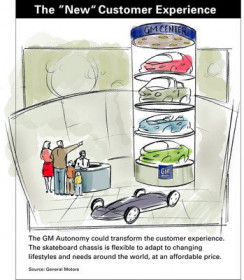 GM AUTOnomy
