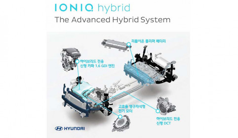 hyundai-drops-first-official-pics-of-prius-rivaling-ioniq-7