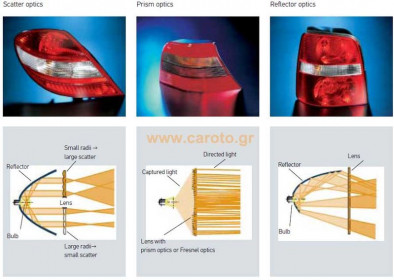 automotive-rear-lights